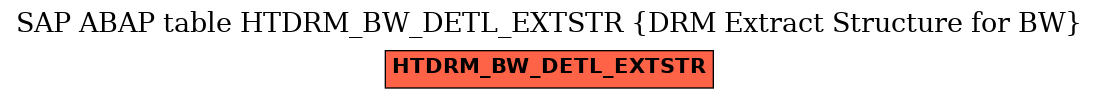 E-R Diagram for table HTDRM_BW_DETL_EXTSTR (DRM Extract Structure for BW)