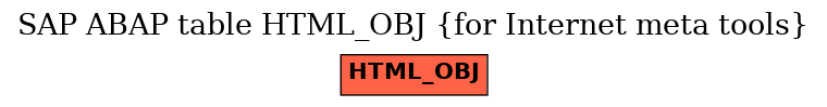 E-R Diagram for table HTML_OBJ (for Internet meta tools)