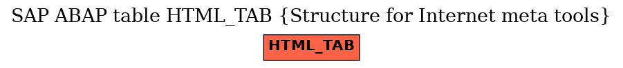 E-R Diagram for table HTML_TAB (Structure for Internet meta tools)
