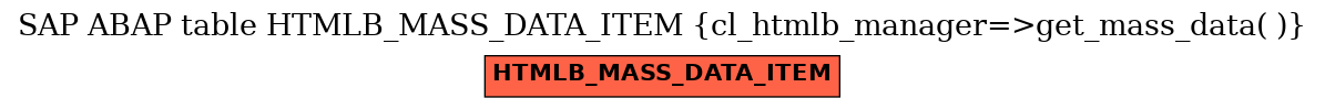 E-R Diagram for table HTMLB_MASS_DATA_ITEM (cl_htmlb_manager=>get_mass_data( ))