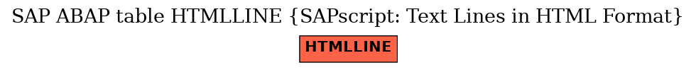 E-R Diagram for table HTMLLINE (SAPscript: Text Lines in HTML Format)