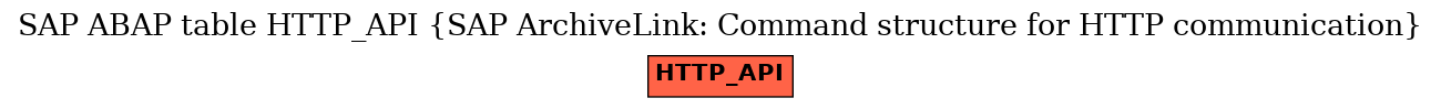 E-R Diagram for table HTTP_API (SAP ArchiveLink: Command structure for HTTP communication)