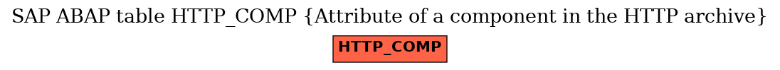 E-R Diagram for table HTTP_COMP (Attribute of a component in the HTTP archive)