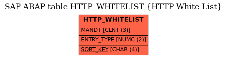 E-R Diagram for table HTTP_WHITELIST (HTTP White List)