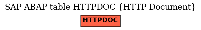 E-R Diagram for table HTTPDOC (HTTP Document)