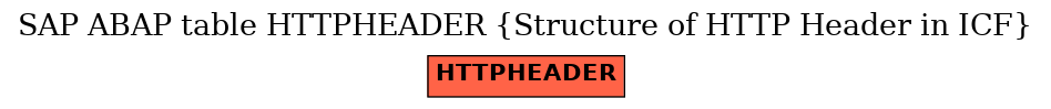 E-R Diagram for table HTTPHEADER (Structure of HTTP Header in ICF)