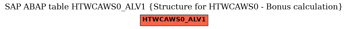 E-R Diagram for table HTWCAWS0_ALV1 (Structure for HTWCAWS0 - Bonus calculation)
