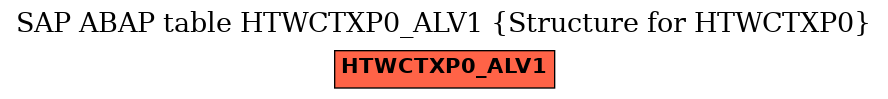 E-R Diagram for table HTWCTXP0_ALV1 (Structure for HTWCTXP0)