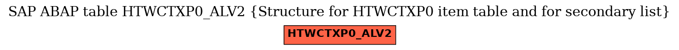 E-R Diagram for table HTWCTXP0_ALV2 (Structure for HTWCTXP0 item table and for secondary list)