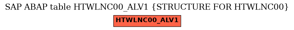 E-R Diagram for table HTWLNC00_ALV1 (STRUCTURE FOR HTWLNC00)