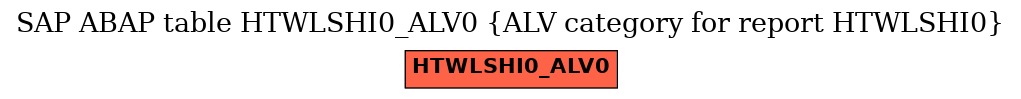 E-R Diagram for table HTWLSHI0_ALV0 (ALV category for report HTWLSHI0)