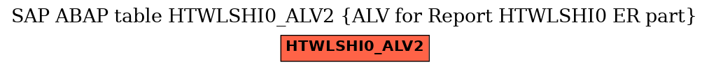E-R Diagram for table HTWLSHI0_ALV2 (ALV for Report HTWLSHI0 ER part)