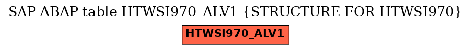 E-R Diagram for table HTWSI970_ALV1 (STRUCTURE FOR HTWSI970)