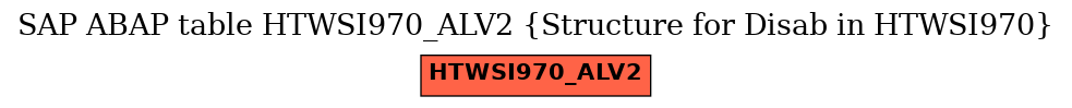 E-R Diagram for table HTWSI970_ALV2 (Structure for Disab in HTWSI970)