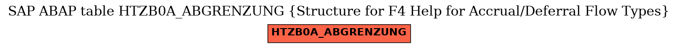 E-R Diagram for table HTZB0A_ABGRENZUNG (Structure for F4 Help for Accrual/Deferral Flow Types)