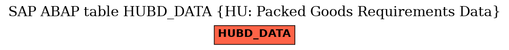 E-R Diagram for table HUBD_DATA (HU: Packed Goods Requirements Data)