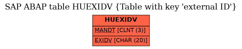 E-R Diagram for table HUEXIDV (Table with key 'external ID')