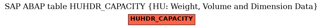 E-R Diagram for table HUHDR_CAPACITY (HU: Weight, Volume and Dimension Data)