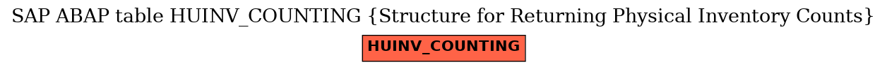 E-R Diagram for table HUINV_COUNTING (Structure for Returning Physical Inventory Counts)