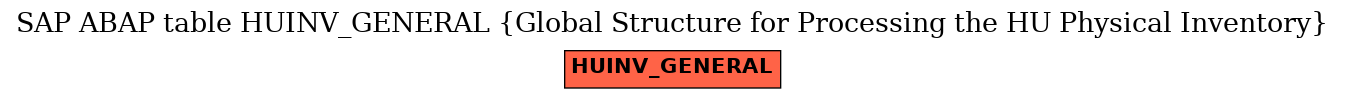 E-R Diagram for table HUINV_GENERAL (Global Structure for Processing the HU Physical Inventory)