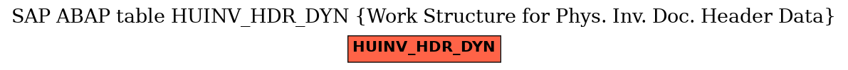 E-R Diagram for table HUINV_HDR_DYN (Work Structure for Phys. Inv. Doc. Header Data)