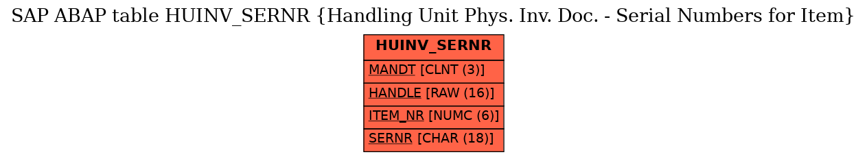 E-R Diagram for table HUINV_SERNR (Handling Unit Phys. Inv. Doc. - Serial Numbers for Item)