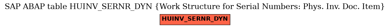 E-R Diagram for table HUINV_SERNR_DYN (Work Structure for Serial Numbers: Phys. Inv. Doc. Item)