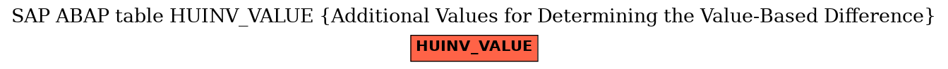 E-R Diagram for table HUINV_VALUE (Additional Values for Determining the Value-Based Difference)