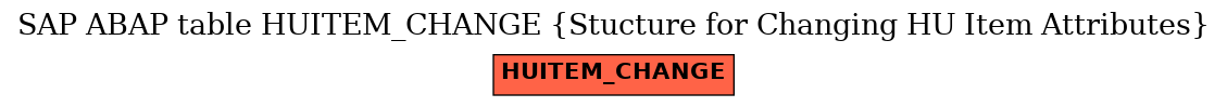 E-R Diagram for table HUITEM_CHANGE (Stucture for Changing HU Item Attributes)