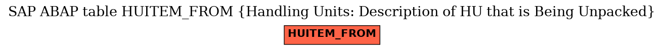 E-R Diagram for table HUITEM_FROM (Handling Units: Description of HU that is Being Unpacked)