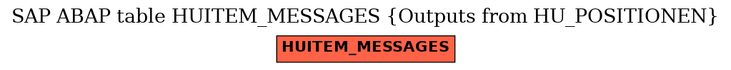 E-R Diagram for table HUITEM_MESSAGES (Outputs from HU_POSITIONEN)