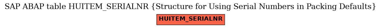 E-R Diagram for table HUITEM_SERIALNR (Structure for Using Serial Numbers in Packing Defaults)