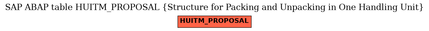 E-R Diagram for table HUITM_PROPOSAL (Structure for Packing and Unpacking in One Handling Unit)