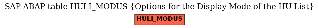 E-R Diagram for table HULI_MODUS (Options for the Display Mode of the HU List)