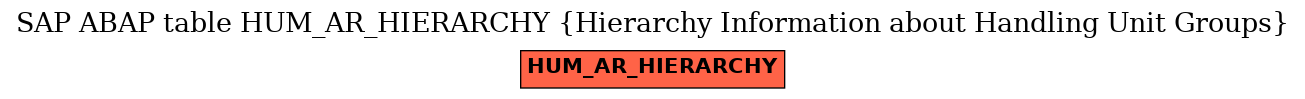 E-R Diagram for table HUM_AR_HIERARCHY (Hierarchy Information about Handling Unit Groups)