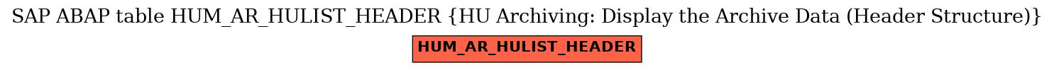 E-R Diagram for table HUM_AR_HULIST_HEADER (HU Archiving: Display the Archive Data (Header Structure))