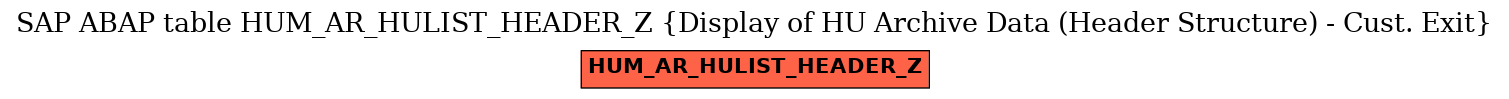 E-R Diagram for table HUM_AR_HULIST_HEADER_Z (Display of HU Archive Data (Header Structure) - Cust. Exit)