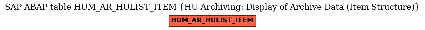 E-R Diagram for table HUM_AR_HULIST_ITEM (HU Archiving: Display of Archive Data (Item Structure))