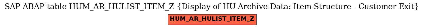 E-R Diagram for table HUM_AR_HULIST_ITEM_Z (Display of HU Archive Data: Item Structure - Customer Exit)