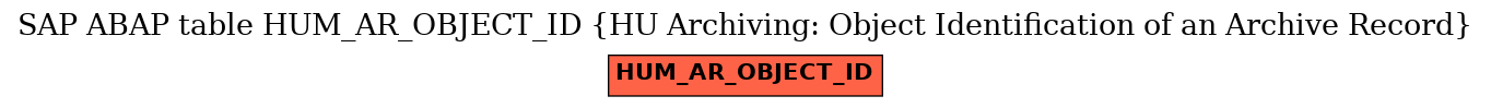 E-R Diagram for table HUM_AR_OBJECT_ID (HU Archiving: Object Identification of an Archive Record)