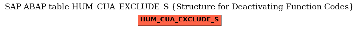 E-R Diagram for table HUM_CUA_EXCLUDE_S (Structure for Deactivating Function Codes)