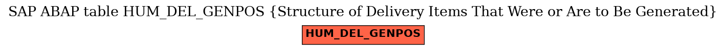 E-R Diagram for table HUM_DEL_GENPOS (Structure of Delivery Items That Were or Are to Be Generated)