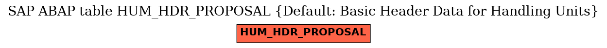 E-R Diagram for table HUM_HDR_PROPOSAL (Default: Basic Header Data for Handling Units)