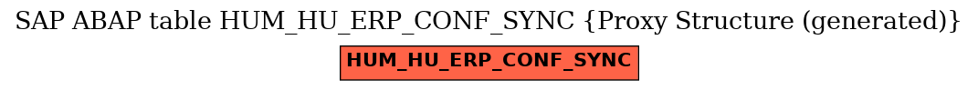 E-R Diagram for table HUM_HU_ERP_CONF_SYNC (Proxy Structure (generated))