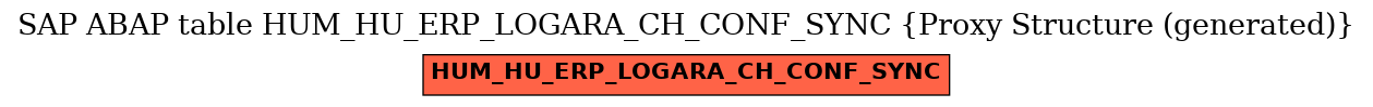 E-R Diagram for table HUM_HU_ERP_LOGARA_CH_CONF_SYNC (Proxy Structure (generated))