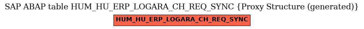 E-R Diagram for table HUM_HU_ERP_LOGARA_CH_REQ_SYNC (Proxy Structure (generated))