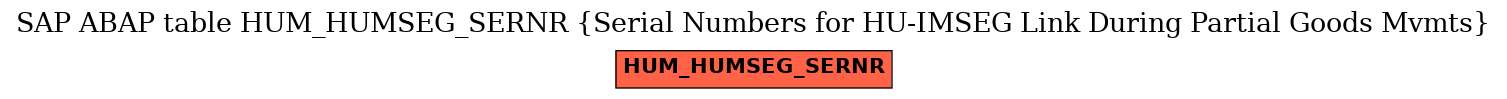 E-R Diagram for table HUM_HUMSEG_SERNR (Serial Numbers for HU-IMSEG Link During Partial Goods Mvmts)