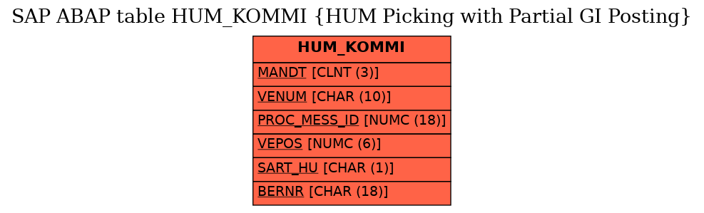 E-R Diagram for table HUM_KOMMI (HUM Picking with Partial GI Posting)