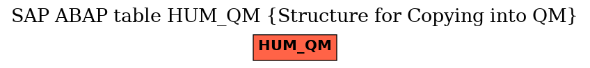 E-R Diagram for table HUM_QM (Structure for Copying into QM)