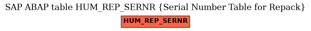 E-R Diagram for table HUM_REP_SERNR (Serial Number Table for Repack)